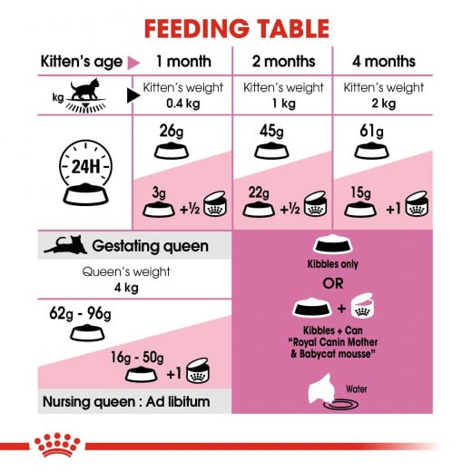 Royal Canin Mother And Baby Cat, Cat Food, 10 Kg